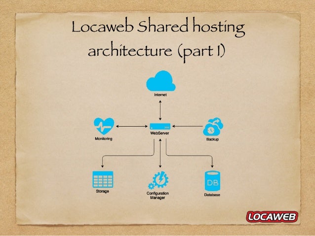 How Does A Big Shared Web Hosting Environment Work Images, Photos, Reviews