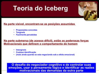 Na parte visivel, encontram-se as posições assumidas
• Proposições concretas
• Tangíveis
• Facilmente percebidas
Na parte submersa (de acesso difícil), estão as poderosas forças
Motivacionais que definem o comportamento do homem
• Intangíveis
• Custosa identificação
• (mais ainda quando se esta negociando sob o efeito emocional)
O desafio do negociador cognitivo e de controlar suas
emoções, usar o pensamento lógico e identificar as razões
motivacionais das demandas da outra parte
Teoria do Iceberg
 