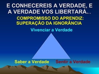 E CONHECEREIS A VERDADE, E A VERDADE VOS LIBERTARÁ. .. Saber a Verdade Sentir a Verdade Vivenciar a Verdade COMPROMISSO DO APRENDIZ: SUPERAÇÃO DA IGNORÂNCIA  