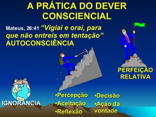 A PRÁTICA DO DEVER CONSCIENCIAL Percepção  Aceitação Reflexão Decisão Ação da vontade Mateus, 26:41   “Vigiai e orai, para que não entreis em tentação”  AUTOCONSCIÊNCIA IGNORÂNCIA PERFEIÇÃO RELATIVA 