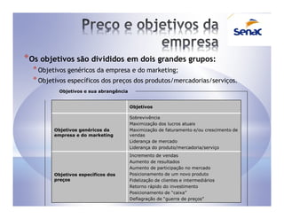 * Os objetivos são divididos em dois grandes grupos:
  * Objetivos genéricos da empresa e do marketing;
  * Objetivos específicos dos preços dos produtos/mercadorias/serviços.
           Objetivos e sua abrangência


                                         Objetivos

                                         Sobrevivência
                                         Maximização dos lucros atuais
         Objetivos genéricos da          Maximização de faturamento e/ou crescimento de
         empresa e do marketing          vendas
                                         Liderança de mercado
                                         Liderança do produto/mercadoria/serviço
                                         Incremento de vendas
                                         Aumento de resultados
                                         Aumento de participação no mercado
         Objetivos específicos dos       Posicionamento de um novo produto
         preços                          Fidelização de clientes e intermediários
                                         Retorno rápido do investimento
                                         Posicionamento de “caixa”
                                         Deflagração de “guerra de preços”
 