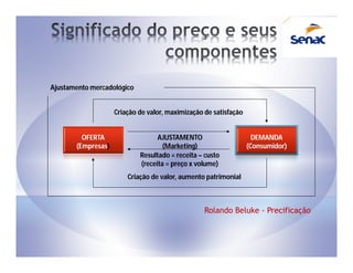 Ajustamento mercadológico


                    Criação de valor, maximização de satisfação


         OFERTA                   AJUSTAMENTO                       DEMANDA
       (Empresas)                   (Marketing)                   (Consumidor)
                            Resultado = receita – custo
                            (receita = preço x volume)
                        Criação de valor, aumento patrimonial



                                                  Rolando Beluke - Precificação
 