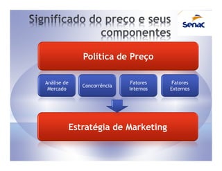 Política de Preço

Análise de                      Fatores    Fatores
                Concorrência
 Mercado                       Internos   Externos




             Estratégia de Marketing
 