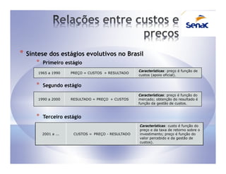 *   Síntese dos estágios evolutivos no Brasil
       *   Primeiro estágio
                                                      Características: preço é função de
        1965 a 1990     PREÇO = CUSTOS + RESULTADO
                                                      custos (apoio oficial).


       *   Segundo estágio
                                                      Características: preço é função do
        1990 a 2000     RESULTADO = PREÇO + CUSTOS    mercado; obtenção do resultado é
                                                      função da gestão de custos.



       *   Terceiro estágio
                                                      Características: custo é função do
                                                      preço e da taxa de retorno sobre o
           2001 a ...    CUSTOS = PREÇO - RESULTADO   investimento; preço é função do
                                                      valor percebido e da gestão de
                                                      custos).
 