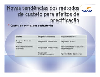 * Custos de atividades obrigatórias

      Cliente                  Grupos de interesse        Regulamentação

      Conquista de novos
                               Relação com funcionários   Segurança pública
      clientes

      Atendimento a clientes                              Fornecimento de dados para a
                               Relação com fornecedores
      existentes                                          Receita Federal

                               Relação com
                                                          Oportunidades de emprego
                               investidores/credores
 