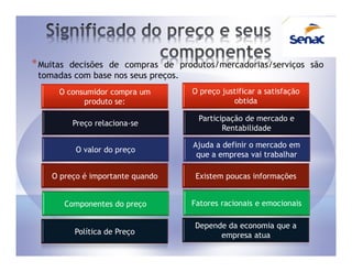 * Muitas
       decisões de compras de produtos/mercadorias/serviços são
 tomadas com base nos seus preços.
      O consumidor compra um       O preço justificar a satisfação
            produto se:                       obtida

                                    Participação de mercado e
            Preço relaciona-se
                                           Rentabilidade

                                   Ajuda a definir o mercado em
             O valor do preço
                                    que a empresa vai trabalhar

     O preço é importante quando    Existem poucas informações


           Componentes do preço    Fatores racionais e emocionais

                                   Depende da economia que a
             Política de Preço           empresa atua
 