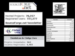 Palestra Software Livre - Contexto e Oportunidades