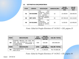 Autor: 29/10/14 
Fonte: Edital de Pregão Eletrônico Nº 14/2012 – CIE, página 35 
Fonte: Edital de Pregão Eletrônico Nº 14/2012 – CIE, página 36 
 