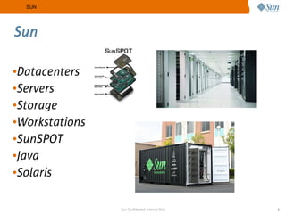 SUN




Sun

•Datacenters
•Servers
•Storage
•Workstations
•SunSPOT
•Java
•Solaris

                Sun Confidential: Internal Only   8
 