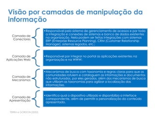 Visão por camadas de manipulação da
informação
TERRA e GORDON (2002)
Camada de
Conectores
•Responsável pelo sistema de gerenciamento de acessos e por toda
a integração e conexões de sistemas e banco de dados existentes
na organização. Nela podem ser feitas integrações com sistemas
ERP (Enterprise Resource Planning), CRM (Customer Relationship
Manager), sistemas legados, etc.;
Camada de
Aplicações Web
•Responsável por integrar no portal as aplicações existentes na
organização e na WWW;
Camada de
Mecanismos
•Mecanismos de busca com taxonomia e regras claras para que as
comunidades rotulem e cataloguem as informações e documentos
não estruturados, por eles gerados, além dos mecanismos de busca
que utilizam as taxonomias para agilizar a localização das
informações.
Camada de
Apresentação
•Identifica qual o dispositivo utilizado e disponibiliza a interface
correspondente, além de permitir a personalização do conteúdo
apresentado.
 