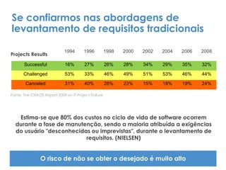 Se confiarmos nas abordagens de
levantamento de requisitos tradicionais
O risco de não se obter o desejado é muito alto
Estima-se que 80% dos custos no ciclo de vida de software ocorrem
durante a fase de manutenção, sendo a maioria atribuída a exigências
do usuário "desconhecidas ou imprevistas", durante o levantamento de
requisitos. (NIELSEN)
Fonte: The CHAOS Report 2009 on IT Project Failure
1994 1996 1998 2000 2002 2004 2006 2008
Successful 16% 27% 26% 28% 34% 29% 35% 32%
Challenged 53% 33% 46% 49% 51% 53% 46% 44%
Canceled 31% 40% 28% 23% 15% 18% 19% 24%
Projects Results
 