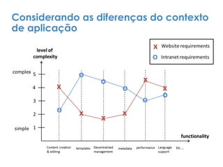 Considerando as diferenças do contexto
de aplicação
 