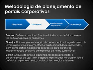 Metodologia de planejamento de
portais corporativos
Governança
Arquitetura de
Informação
ConcepçãoDiagnóstico
Priorizar: Definir as principais funcionalidades e conteúdos a serem
reestruturados para os ambientes.
Planejar: Elaborar plano de ação de curto, médio e longo de prazo de
forma a permitir a implementação das funcionalidades priorizadas,
bem como definir indicadores de sucesso para garantir a
implementação evolutiva de melhorias de forma sustentável.
Definir: Através da análise das funcionalidades priorizadas e
características de uso, valor e gestão identificadas no diagnóstico e
definidos no planejamento, avaliar as tecnologias existentes.
 