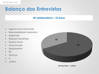 Estudo de caso
Balanço das Entrevistas
 Segurança da Informação
 Responsabilidade Corporativa
 Engenharia
 Relações Trabalhistas
 Serviços Gerais
 Comunicação
 Equipamentos
 RH
 Finanças
 TI
 Jurídico
65 colaboradores – 14 áreas
 