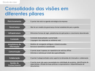 Estudo de caso
Consolidado das visões em
diferentes pilares
• O portal não está na agenda estratégica da empresa
• Não há um modelo de governança formal estabelecido para a gestão
• Diferentes formas de login, plataformas de aplicações e crescimento desordenado
• Conteúdo desatualizado e pulverizado
• Linguagem não adaptada ao ambiente web
• Modelos de navegação ambíguos e desestruturados
• Estrutura taxonômica subutilizada
• O portal atual é apenas um repositório de notícias offline
• Informes e notícias por email são superutilizados
• O portal é subaproveitado como suporte às demandas de interação e colaboração
• O portal atual não supre necessidade de visibilidade de projetos, identificação de
especialistas, difusão de boas práticas e arquivamento e disponibilização de
documentos.
Posicionamento
Governança
Infraestrutura
Conteúdo
Arquitetura da
Informação
Comunicação
Colaboração
Gestão do
Conhecimento
 