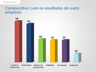 Estudo de caso
Comparativo com os resultados de outra
empresa
 