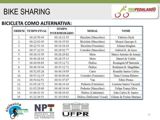BIKE SHARING
BICICLETA COMO ALTERNATIVA:




                              14
 