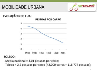 MOBILIDADE URBANA
EVOLUÇÃO NOS EUA:
                        PESSOAS POR CARRO
            5

            4

            3

            2

            1

            0
                1930 1940 1950 1960 1970 2011
TOLEDO:
- Média nacional = 4,01 pessoas por carro;
- Toledo = 2,5 pessoas por carro (42.000 carros – 116.774 pessoas);
                                                                  6
 