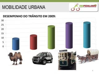 MOBILIDADE URBANA
 DESEMPENHO DO TRÂNSITO EM 2009:
30
25
20
15
10
 5
 0




                                   8
 