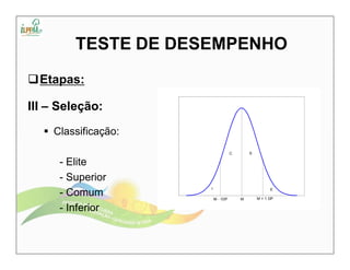 TESTE DE DESEMPENHO 
Etapas: 
III – Seleção: 
 Classificação: 
- Elite 
- Superior 
- Comum 
- Inferior 
C S 
I E 
M - 1DP M M + 1 DP 
 