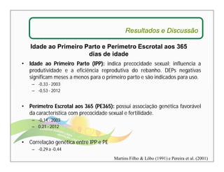 Resultados e Discussão 
Idade ao Primeiro Parto e Perímetro Escrotal aos 365 
• Idade ao Primeiro Parto (IPP): indica precocidade sexual; influencia a 
produtividade e a eficiência reprodutiva do rebanho. DEPs negativas 
significam meses a menos para o primeiro parto e são indicados para uso. 
– -0,33 - 2003 
– -0,53 - 2012 
• Perímetro Escrotal aos 365 (PE365): possui associação genética favorável 
da característica com precocidade sexual e fertilidade. 
– -0,14 - 2003 
– 0,21 - 2012 
• Correlação genética entre IPP e PE 
– -0,29 a -0,44 
dias de idade 
Martins Filho & Lôbo (1991) e Pereira et al. (2001) 
 