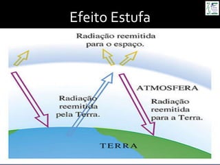 Efeito	
  Estufa	
  
 