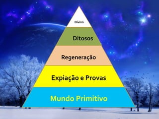 Divino	
  
Ditosos	
  
Regeneração	
  
Expiação	
  e	
  Provas	
  
Mundo	
  Primitivo	
  
 