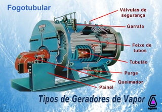Fogotubular Tipos de Geradores de Vapor 