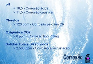 pH < 10,5 - Corrosão ácida > 11,5 - Corrosão cáustica Cloretos > 120 ppm - Corrosão pelo íon Cl- Oxigênio e CO2 > 0 ppm - Corrosão tipo Pitting Sólidos Totais Dissolvidos > 2.500 ppm - Corrosão e incrustação Corrosão 