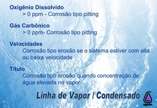 Oxigênio Dissolvido > 0 ppm - Corrosão tipo pitting Gás Carbônico > 0 ppm- Corrosão tipo pitting Velocidades Corrosão tipo erosão se o sistema estiver com alta  ou baixa velocidade Título Corrosão tipo erosão quando concentração de  água elevada no vapor Linha de Vapor / Condensado 
