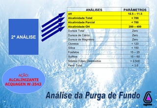 2ª ANÁLISE AÇÃO: ALCALINIZANTE ACQUAGEN W-3543   Análise da Purga de Fundo ANÁLISES PARÂMETROS pH 10,5 – 11,5 Alcalinidade Total < 700 Alcalinidade Parcial < 700 Alcalinidade OH 200 – 400 Dureza Total Zero Dureza de Cálcio Zero Dureza de Magnésio Zero Cloretos < 120 Sílica < 150 Fosfatos 15 – 25 Sulfitos 15 – 60 Sólidos Totais Dissolvidos < 2.500 Ferro Total < 3,0 