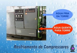 Resfriamento de Compressores ÁGUA FRIA DA TORRE ÁGUA QUENTE PARA TORRE 