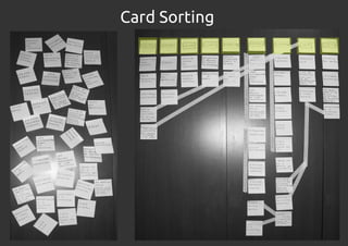 Card Sorting
 