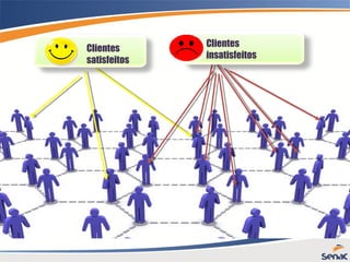 Clientes
satisfeitos
Clientes
insatisfeitos
 
