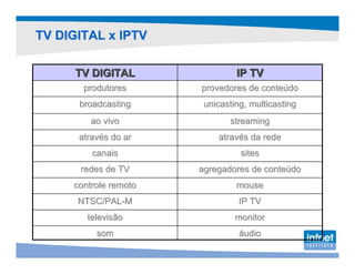TV DIGITAL x IPTV

      TV DIGITAL                IP TV
       produtores      provedores de conteúdo
      broadcasting      unicasting, multicasting
         ao vivo              streaming
      através do ar        através da rede
         canais                  sites
      redes de TV      agregadores de conteúdo
     controle remoto            mouse
      NTSC/PAL-M                 IP TV
        televisão               monitor
          som                    áudio
 