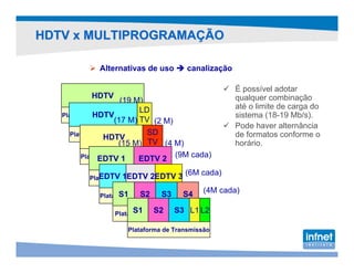 HDTV x MULTIPROGRAMAÇÃO

             Alternativas de uso       canalização

                                                     É possível adotar
          HDTV                                       qualquer combinação
                       (19 M)
                            LD                       até o limite de carga do
              HDTV
   Plataforma de Transmissão                         sistema (18-19 Mb/s).
                     (17 M) TV (2 M)
                                                     Pode haver alternância
                              SD
      Plataforma de Transmissão                      de formatos conforme o
                  HDTV
                      (15 M) TV (4 M)                horário.
                EDTV Transmissão2 (9M cada)
          Plataforma de1    EDTV

          Plataforma 1EDTV 2EDTV
             EDTV de Transmissão    3 (6M cada)
                                            (4M cada)
             Plataforma deS2
                   S1      Transmissão S4
                                S3

                 Plataforma de Transmissão L2
                       S1 S2 S3 L1

                     Plataforma de Transmissão
 