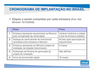 CRONOGRAMA DE IMPLANTAÇÃO NO BRASIL

    Etapas a serem cumpridas por cada emissora (Port. 652
    Minicom 10/10/2006)

    Etapa                                        Prazo
1   Emissora apresenta requerimento ao Minicom   Variável conforme a cidade
    para consignação de canal digital            e tipo de emissora (tabela)
2   Outorga do canal através de instrumento      60 dias após aprovação do
    contratual entre emissora e Minicom          requerimento
3   Emissora apresentar ao Minicom projeto de    6 meses
    instalação da estação transmissora.
4   Publicação da Portaria de aprovação do       Não definido
    projeto de instalação.
5   Início da transmissão digital                18 meses
 