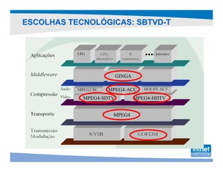 ESCOLHAS TECNOLÓGICAS: SBTVD-T




                         GINGA

                   MPEG4-ACC
            MPEG4-SDTV           MPEG4-HDTV


                     MPEG4
 