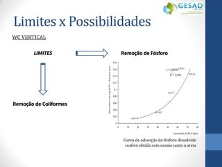 WC VERTICAL 
LIMITES Remoção de Fósforo 
0,032 
0,146 
0,014 
0,09 
y = 0,0059e0,0455x 
R2 = 0,984 
0 
0,02 
0,04 
0,06 
0,08 
0,1 
0,12 
0,14 
0,16 
0,18 
0 10 20 30 40 50 60 70 80 
concentração de PO4-P (mg/L) 
Massa adsorvida (mg de PO 4-P/g areia seca) 
Remoção de Coliformes 
Curva de adsorção de fósforo dissolvido 
reativo obtida com ensaio junto a areia 
Limites x Possibilidades 
 