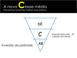 A nova       Classe média
 Precisamos entender melhor esse público




                               DE


                                C          Renda domiciliar entre
                                           1.064,00 e R$ 4.561,00
                                                                    R$




Inversão da pirâmide.
                                AB
 