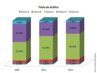 Fonte: Instituto Data Popular
 