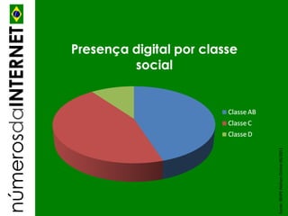 númerosdaINTERNET




Fonte: IBOPE Nielsen Online 06/2011
 