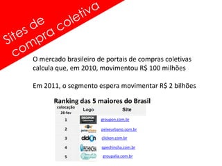 O mercado brasileiro de portais de compras coletivas
calcula que, em 2010, movimentou R$ 100 milhões

Em 2011, o segmento espera movimentar R$ 2 bilhões

      Ranking das 5 maiores do Brasil

                      groupon.com.br

                      peixeurbano.com.br
                      clickon.com.br

                      qpechincha.com.br

                      groupalia.com.br
 
