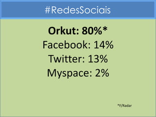 #RedesSociais

 Orkut: 80%*
Facebook: 14%
 Twitter: 13%
 Myspace: 2%

                *F/Radar
 