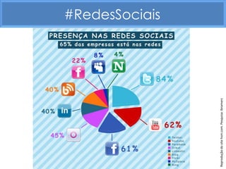 #RedesSociais




Reprodução do site hsm.com. Pesquisa: Ibramerc
 