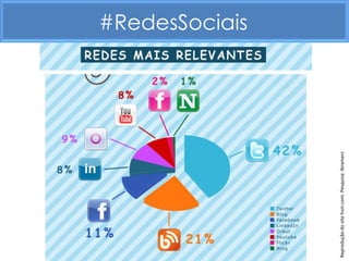 #RedesSociais




Reprodução do site hsm.com. Pesquisa: Ibramerc
 
