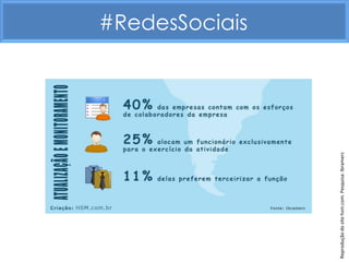 #RedesSociais




Reprodução do site hsm.com. Pesquisa: Ibramerc
 