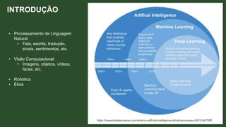 INTRODUÇÃO
https://towardsdatascience.com/what-is-artificial-intelligence-all-about-anyway-b57c7eb75f5f
• Processamento de Linguagem
Natural
• Fala, escrita, tradução,
sinais, sentimentos, etc.
• Visão Computacional
• Imagens, objetos, vídeos,
faces, etc.
• Robótica
• Ética
 