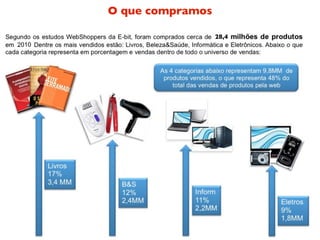 O que compramos

                         28,4
2010
 