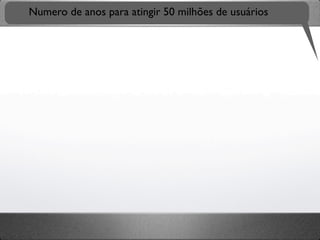 Numero de anos para atingir 50 milhões de usuários
 